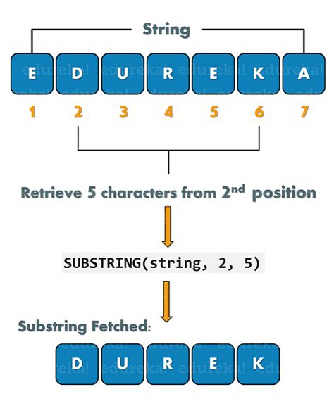 substring mssql|SQL SUBSTRING Function Use and Examples .